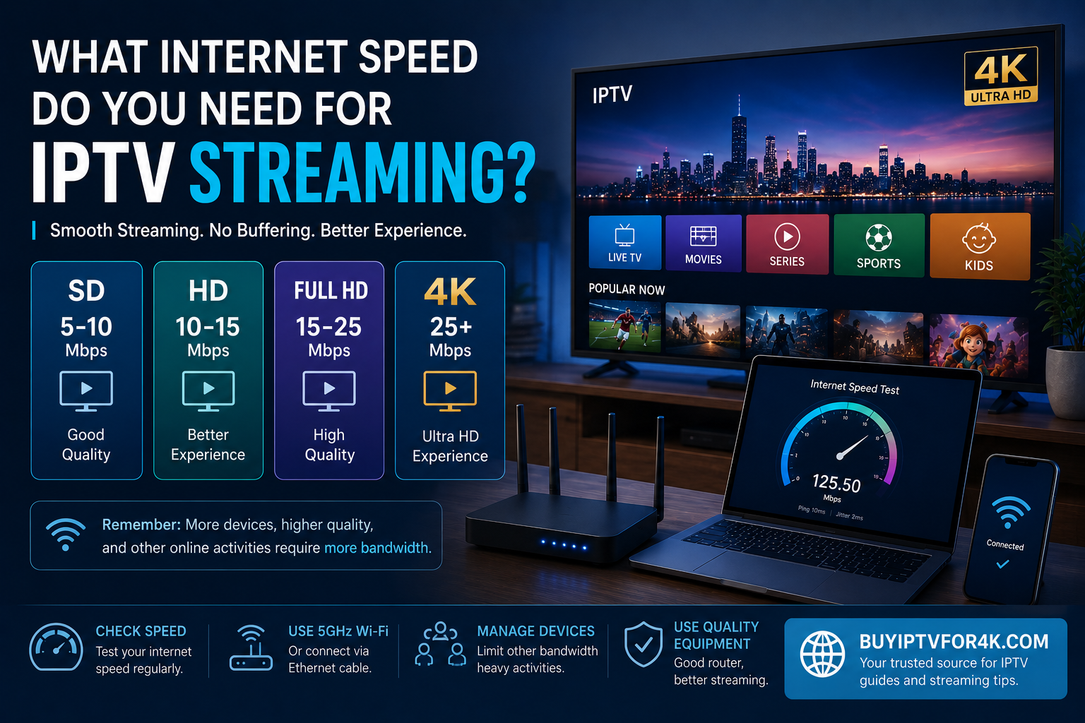 Internet speed for IPTV streaming