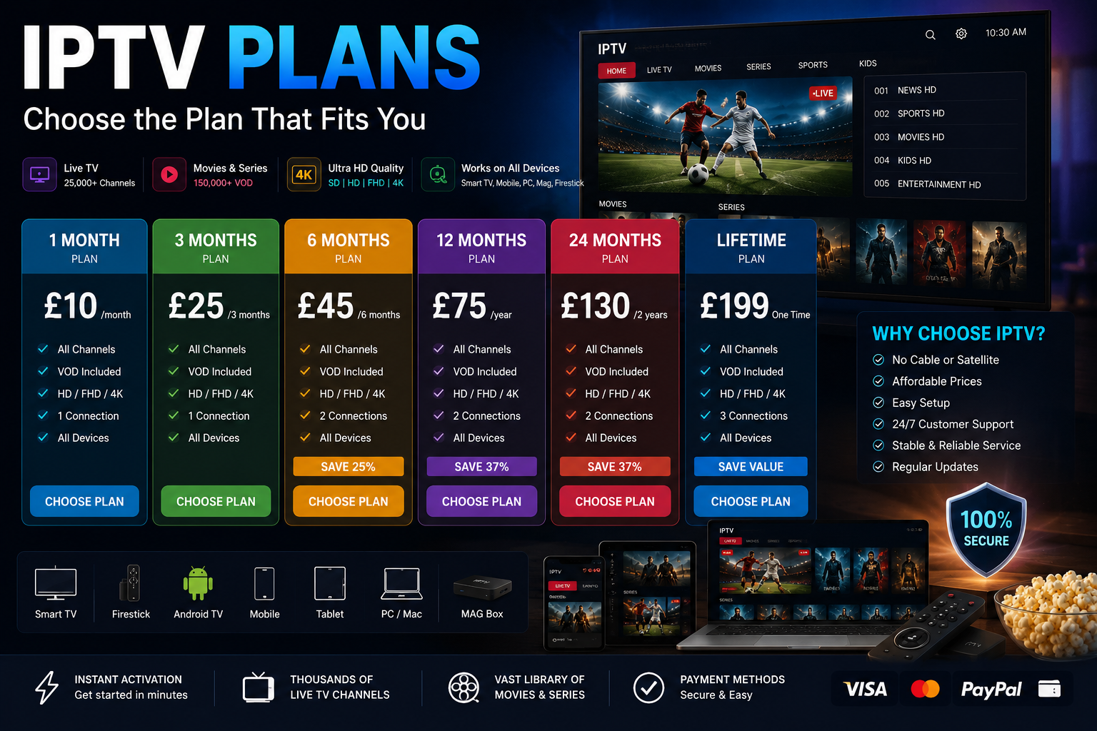 IPTV plans comparison showing monthly yearly and long-term subscription options