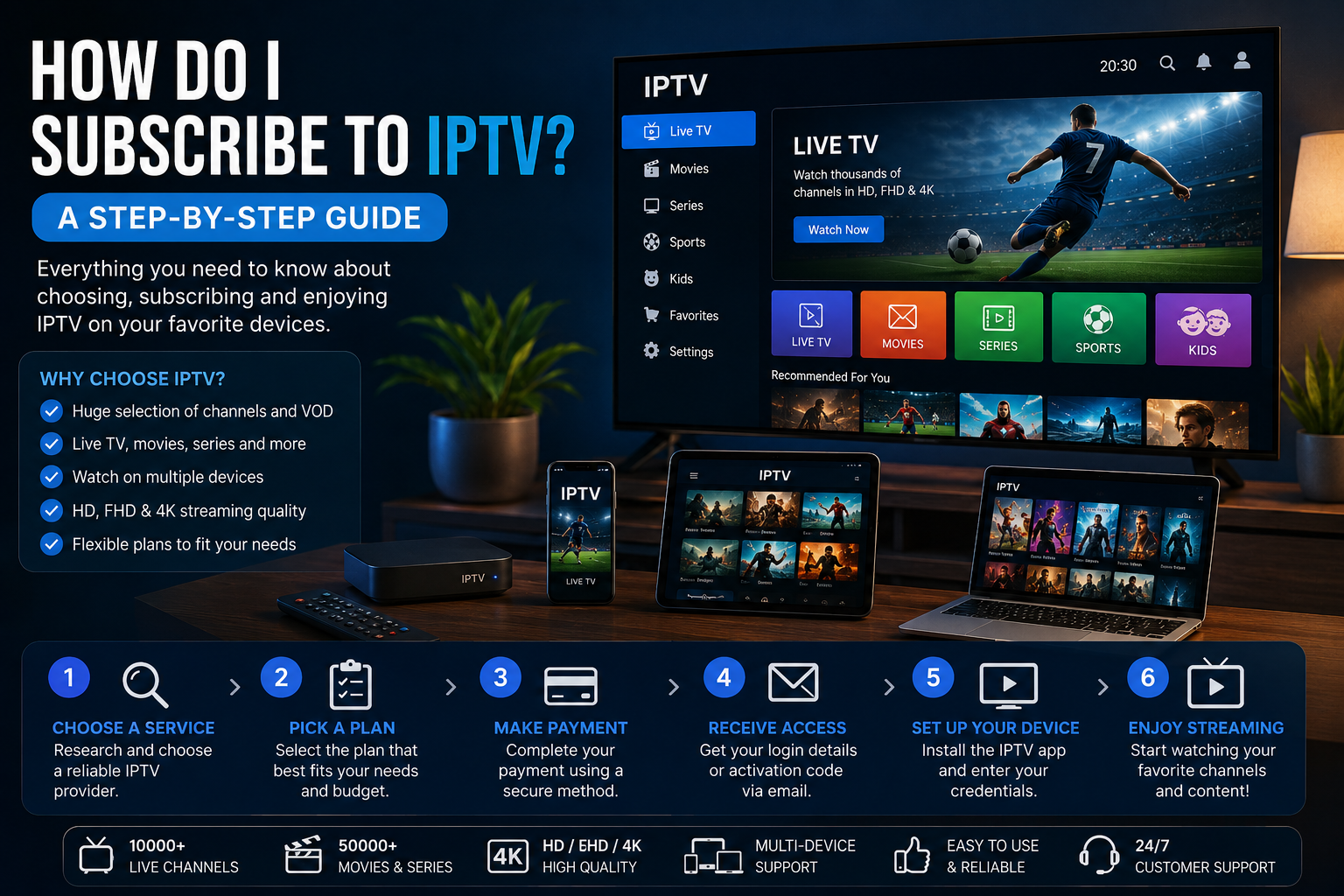 How do I subscribe to IPTV step-by-step guide showing IPTV on TV, smartphone, tablet and computer