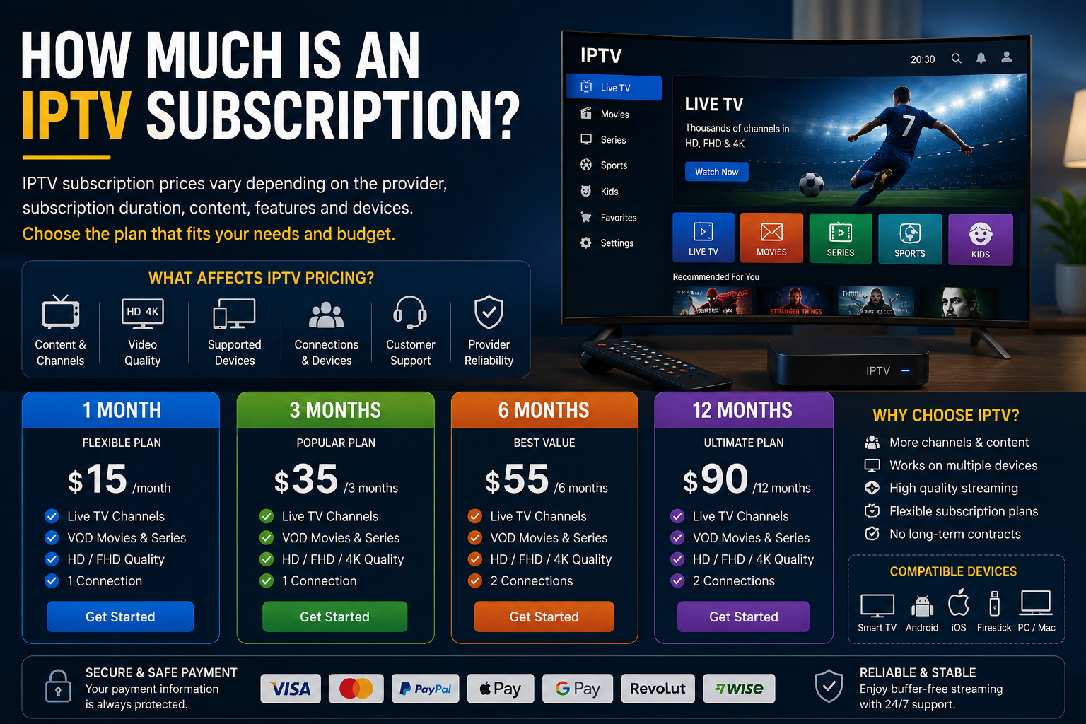 How much is an IPTV subscription pricing guide showing IPTV plans and compatible devices